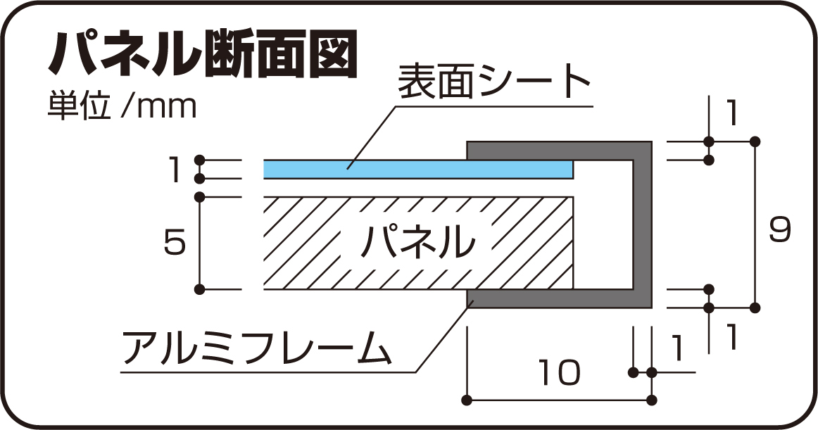 パネルライトB0・A0判仕様