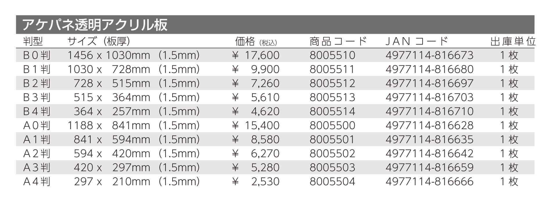 アケパネ透明アクリル板