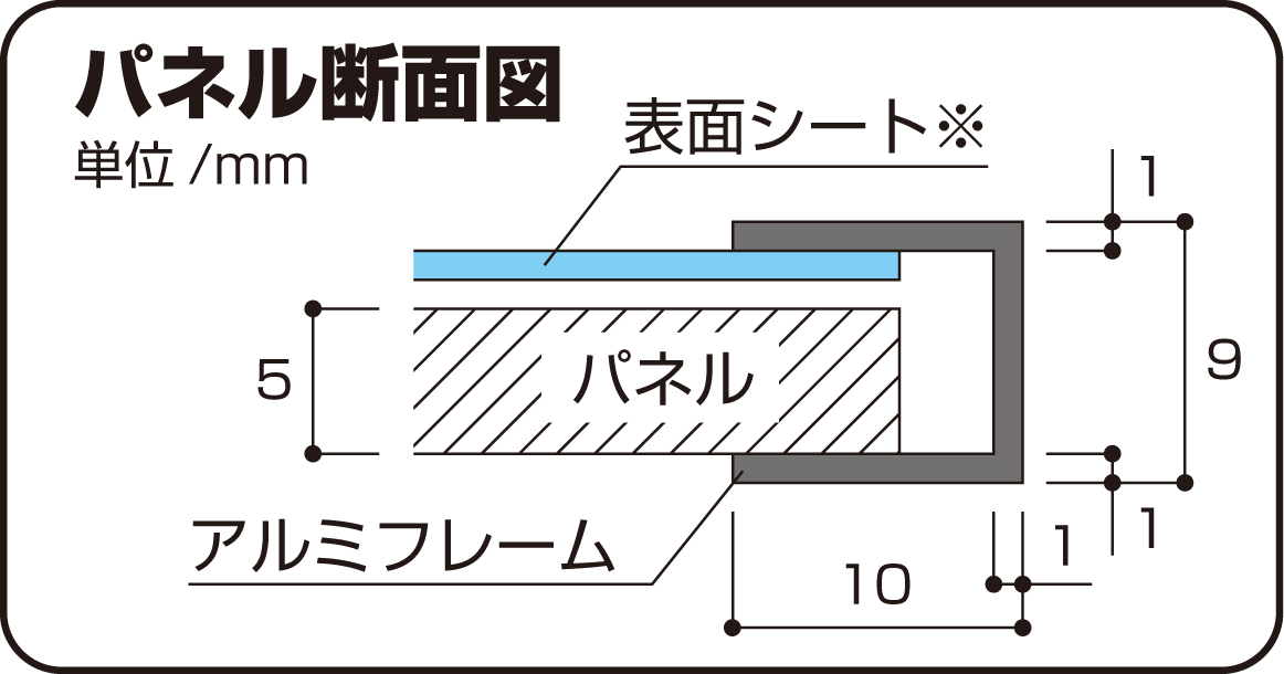 パネルライト別寸価格表