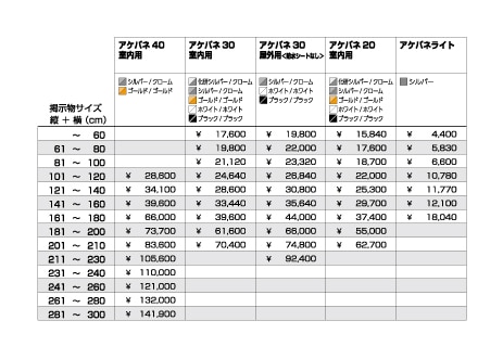 アケパネ / アケパネロックタイプ / アケパネライト 別寸価格表
